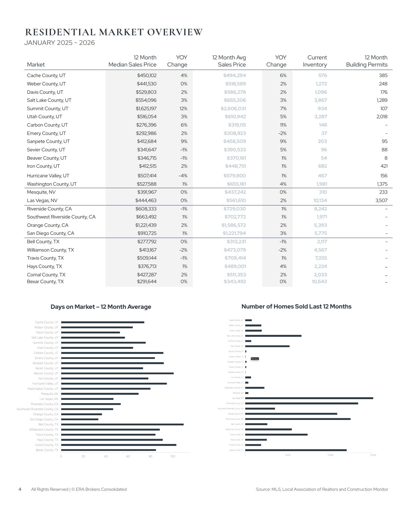 Market insights spread from International Collection